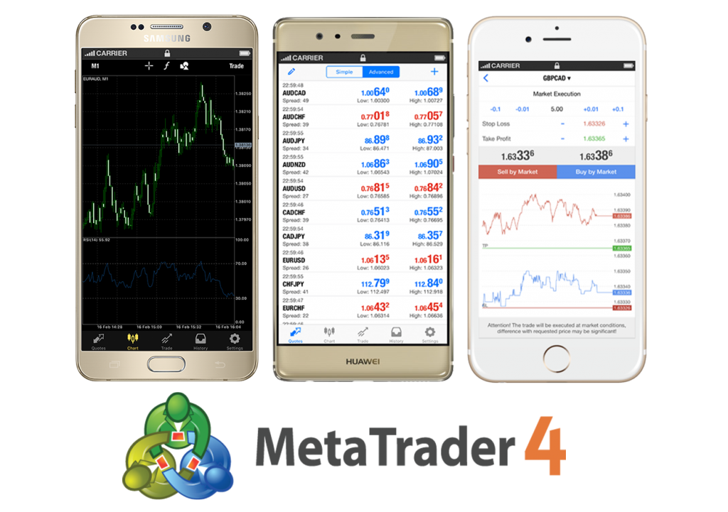 Metatrader 4 — торговая платформа для форекса. Metatrader 5 андроид. Метатрейдер 4 андроид. Metatrader 4 android. Metatrader 4 ios.